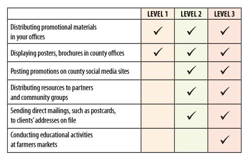 Local Partner Level Comparison Table Illustration